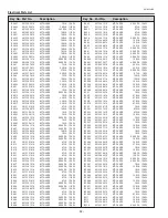 Preview for 92 page of Sanyo PLC-XU8 Service Manual