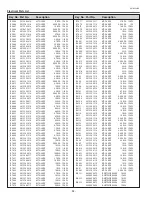 Preview for 94 page of Sanyo PLC-XU8 Service Manual