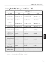 Preview for 31 page of Sanyo PLC-XU83 Owner'S Manual