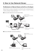 Preview for 64 page of Sanyo PLC-XU83 Owner'S Manual