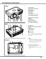 Preview for 9 page of Sanyo PLC-XU84 Owner'S Manual