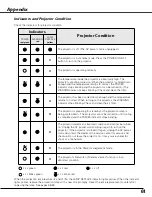 Preview for 61 page of Sanyo PLC-XU84 Owner'S Manual