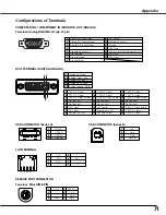 Preview for 71 page of Sanyo PLC-XU84 Owner'S Manual