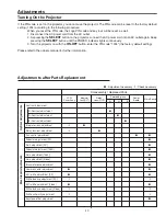 Preview for 17 page of Sanyo PLC-XU86 Service Manual