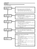 Preview for 43 page of Sanyo PLC-XU86 Service Manual