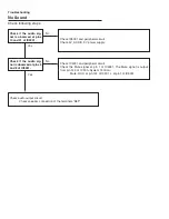 Preview for 44 page of Sanyo PLC-XU86 Service Manual