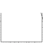 Preview for 98 page of Sanyo PLC-XU86 Service Manual