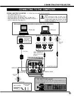 Preview for 13 page of Sanyo PLC-XW10 Owner'S Manual