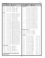 Предварительный просмотр 68 страницы Sanyo PLC-XW10 Service Manual