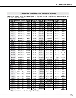 Preview for 23 page of Sanyo PLC-XW15 Owner'S Manual