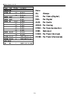 Preview for 18 page of Sanyo PLC-XW20A Service Manual