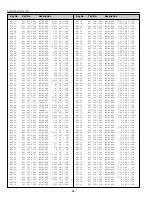 Preview for 28 page of Sanyo PLC-XW20A Service Manual