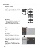 Preview for 32 page of Sanyo PLC-XW300 Owner'S Manual