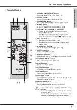 Preview for 11 page of Sanyo PLC-XW50 Owner'S Manual