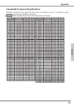 Preview for 61 page of Sanyo PLC-XW50 Owner'S Manual