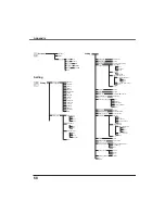 Preview for 68 page of Sanyo PLC-XW60 Owner'S Manual