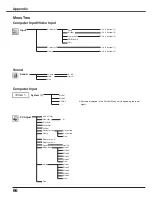 Preview for 66 page of Sanyo PLC-XW65 Owner'S Manual