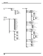 Preview for 68 page of Sanyo PLC-XW65 Owner'S Manual