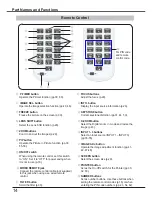 Preview for 14 page of Sanyo PLC-ZM5000 Owner'S Manual