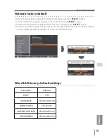 Preview for 15 page of Sanyo PLC-ZM5000L - 5000 Lumens Owner'S Manual