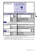 Предварительный просмотр 27 страницы Sanyo PLL404W-B0X1 Instruction Manual