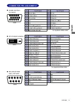 Предварительный просмотр 35 страницы Sanyo PLL404W-B0X1 Instruction Manual