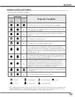 Preview for 53 page of Sanyo PLV-1080HD - High Definition 1080p LCD Home Theater Projector Owner'S Manual