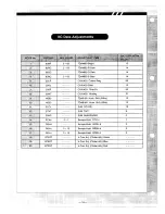 Preview for 10 page of Sanyo PLV-20B Service Manual