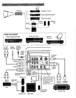 Preview for 7 page of Sanyo PLV-20N Owner'S Manual