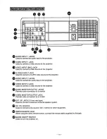 Preview for 10 page of Sanyo PLV-20N Owner'S Manual