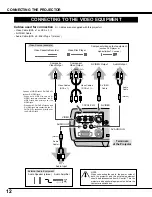 Preview for 12 page of Sanyo PLV-30 Owner'S Manual