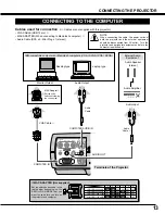 Preview for 13 page of Sanyo PLV-30 Owner'S Manual