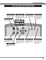 Preview for 15 page of Sanyo PLV-30 Owner'S Manual