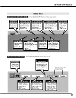 Preview for 17 page of Sanyo PLV-30 Owner'S Manual