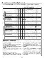 Предварительный просмотр 58 страницы Sanyo PLV-55WHD1 Service Manual