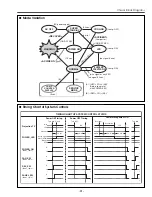 Preview for 91 page of Sanyo PLV-55WHD1 Service Manual