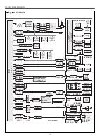 Preview for 92 page of Sanyo PLV-55WHD1 Service Manual