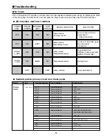 Preview for 95 page of Sanyo PLV-55WHD1 Service Manual