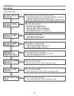 Preview for 96 page of Sanyo PLV-55WHD1 Service Manual