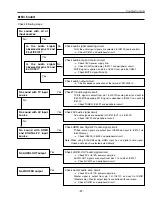 Preview for 97 page of Sanyo PLV-55WHD1 Service Manual