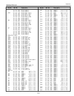 Preview for 137 page of Sanyo PLV-55WHD1 Service Manual