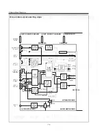 Предварительный просмотр 74 страницы Sanyo PLV-55WM1 Service Manual