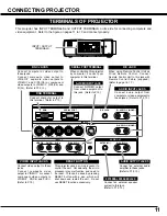 Preview for 11 page of Sanyo PLV-60 Owner'S Manual