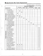 Preview for 5 page of Sanyo PLV-60 Service Manual