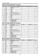 Preview for 54 page of Sanyo PLV-60 Service Manual