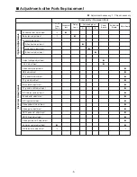 Preview for 5 page of Sanyo PLV-70 Service Manual