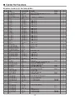 Preview for 48 page of Sanyo PLV-70 Service Manual