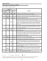 Preview for 54 page of Sanyo PLV-75 Series Service Manual