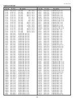 Предварительный просмотр 96 страницы Sanyo PLV-75 Series Service Manual