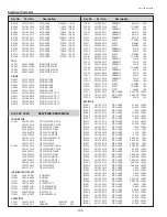 Preview for 104 page of Sanyo PLV-75 Series Service Manual